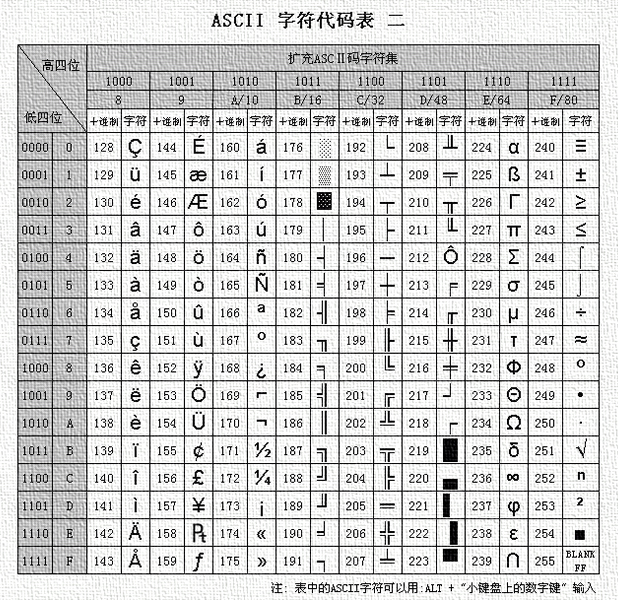 bubuko.com,布布扣